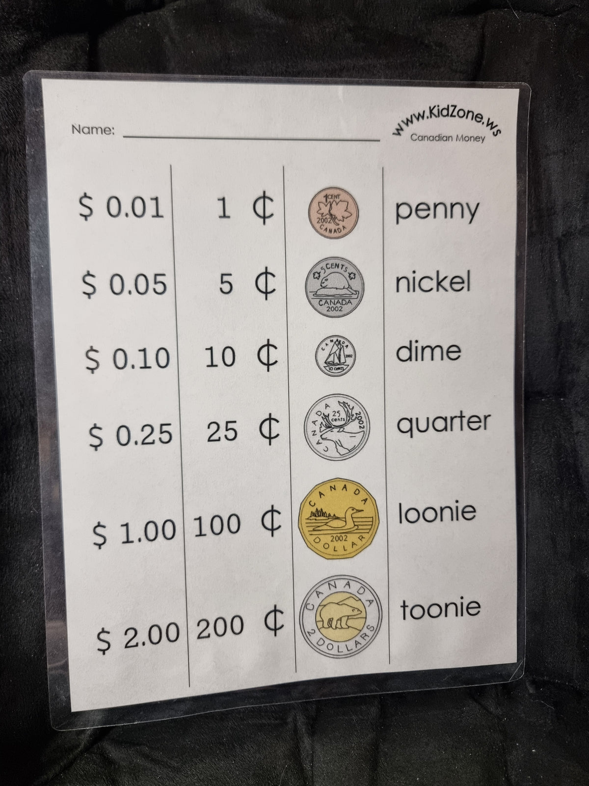Canadian Money Chart