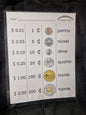 Canadian Money Chart